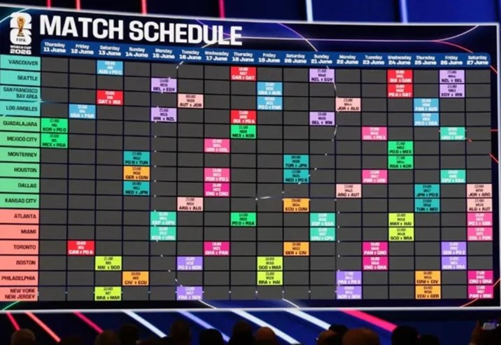  Mundial 2026: Horarios y sedes de todos los partidos de la ronda de grupos