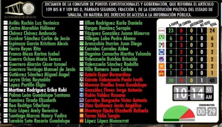 Congreso aprueba en “fast track” reforma constitucional que desaparece el CEAIP