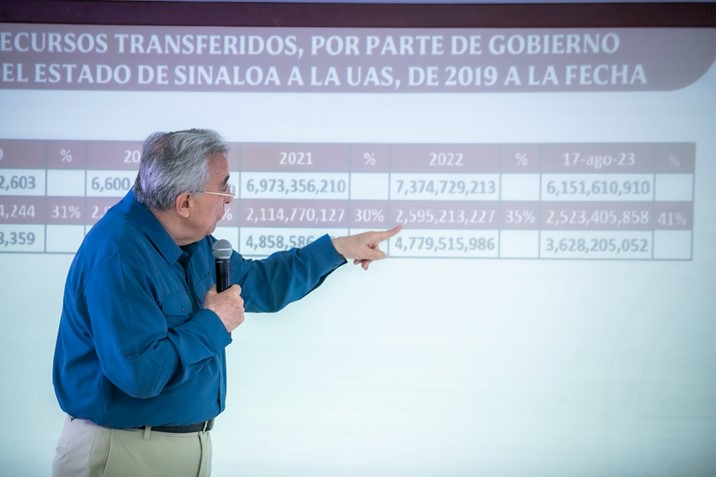  Incurre rector de la UAS en “declaración desvergonzada” al decir que no han recibido recursos estatales: Rocha