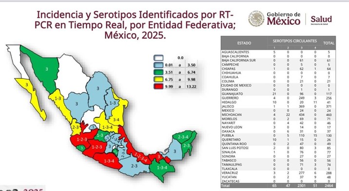 Dengue sigue en aumento: En Sinaloa 4 municipios son los que más preocupan como zonas 'de epidemia' y 'de alarma'